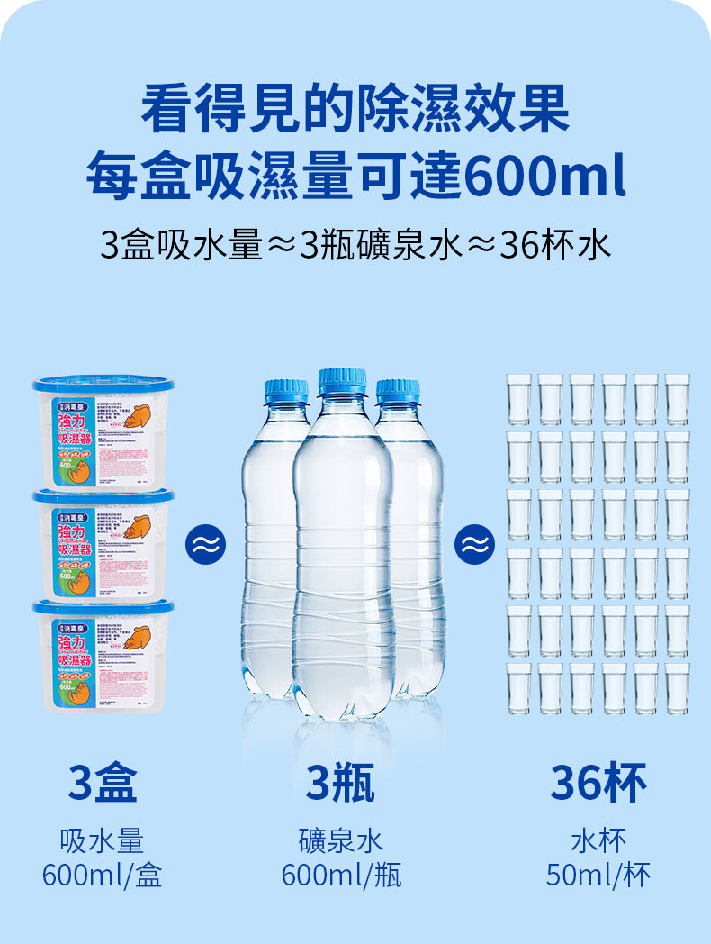 香港消毒皇 強力吸濕器