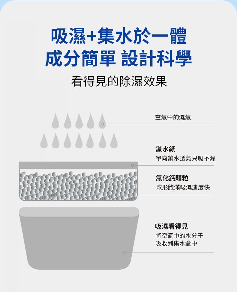 香港消毒皇 強力吸濕器