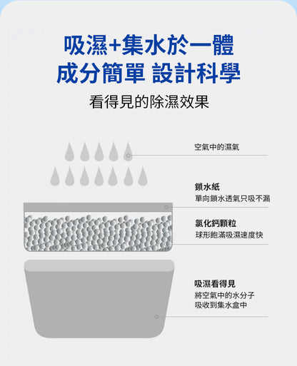 香港消毒皇 強力吸濕器
