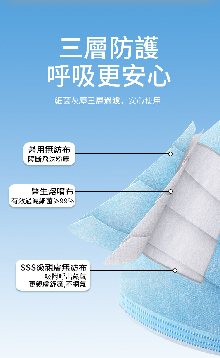 香港消毒皇 優質3層醫用口罩