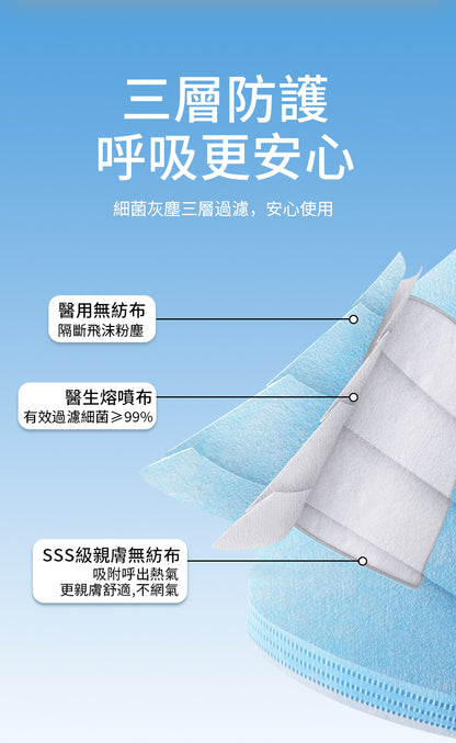 香港消毒皇 優質3層醫用口罩